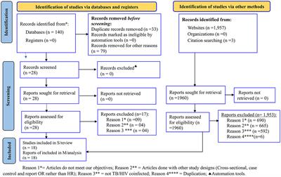 Incidence rate of mortality and its predictors among tuberculosis and human immunodeficiency virus coinfected patients on antiretroviral therapy in Ethiopia: systematic review and meta-analysis